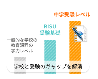 RISU受験コース図